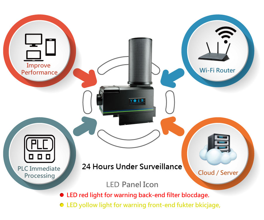 AI Digital Smart Device Application